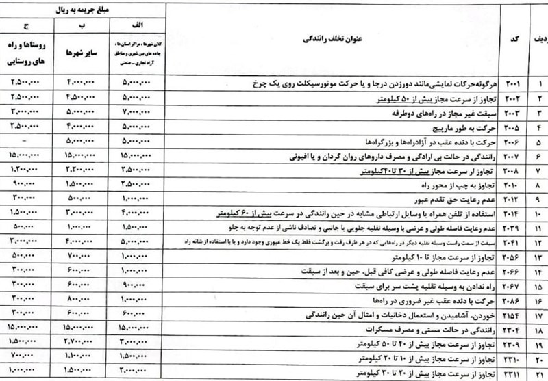 https://isaaronline.ir/uploadfile/file_portal/site_13125_web/file_portal_end/media/sound/editor/جدول(2).jpg